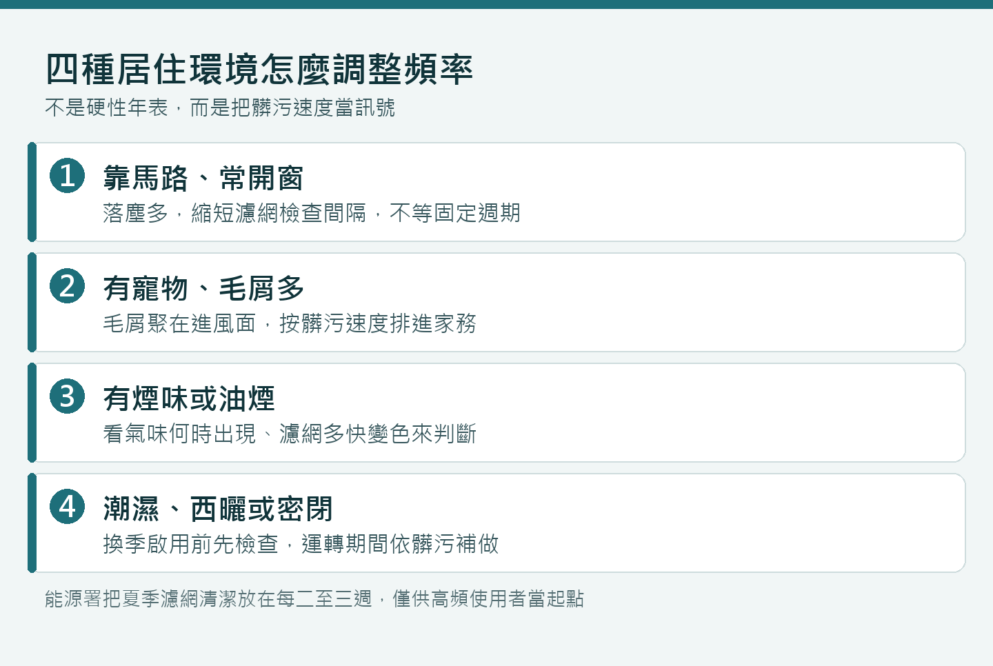 四種居住環境對應的冷氣清洗頻率判斷