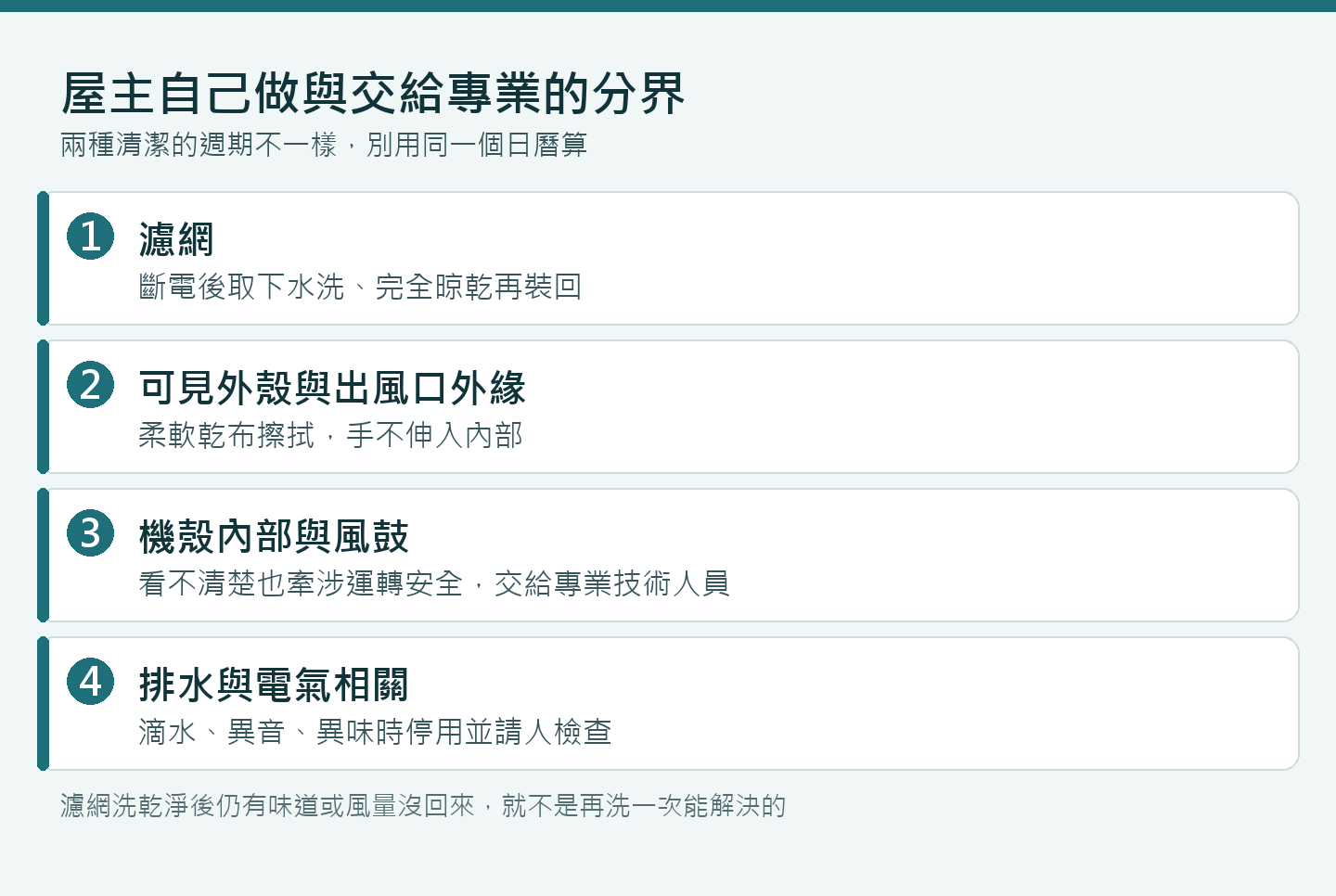 使用者可自行做的濾網清潔與該交給專業的項目對照