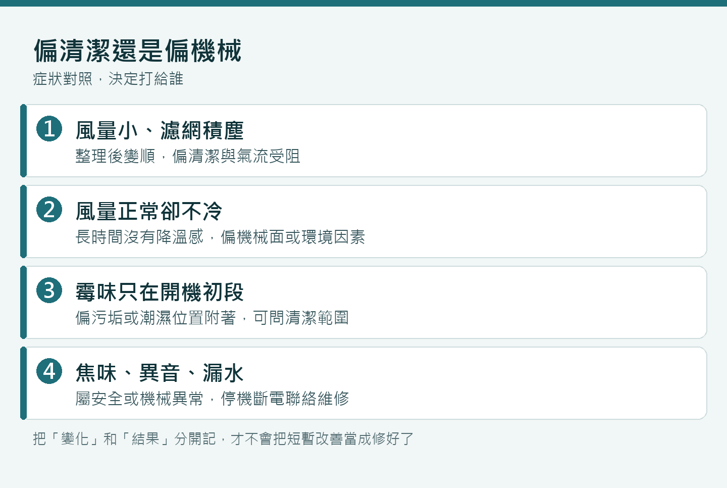 偏清潔問題與偏機械問題的冷氣症狀對照:風量、溫差、氣味與異常運轉