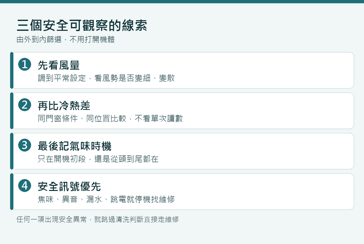 依序觀察冷氣風量、出風口與室溫的溫差、霉味出現時機的判斷順序