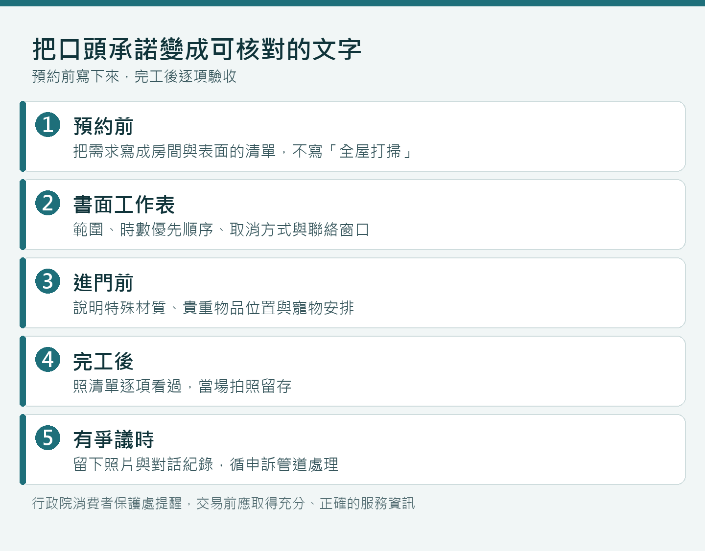 服務範圍書面確認與爭議處理的對照：預約前列清單，完工後逐項驗收並保存紀錄