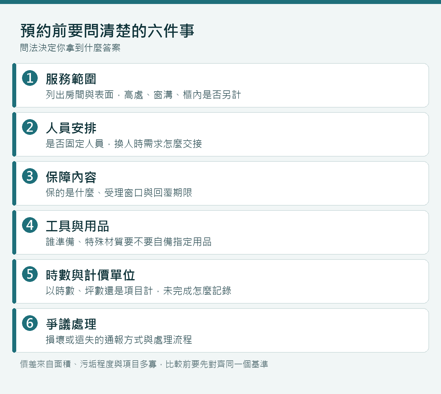 第一次找到府清潔要先問清楚的六件事：範圍、人員、保障、工具、時數與爭議處理