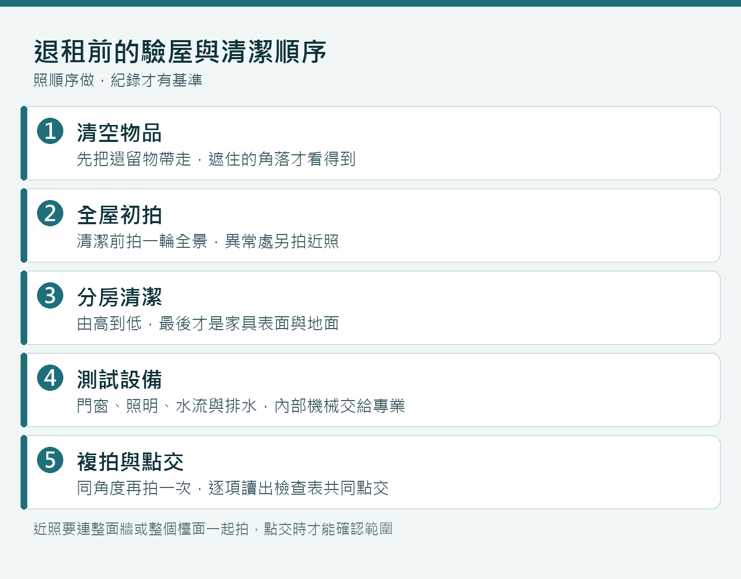 退租前的驗屋與清潔順序:清空、拍照、分房清潔、測試設備、共同點交