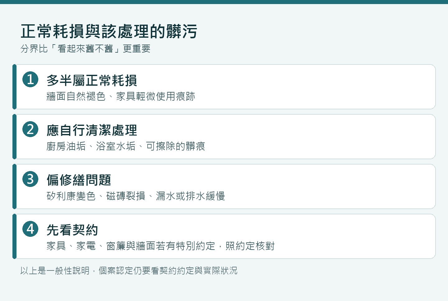 正常耗損與應處理髒污的分辨:以入住紀錄、使用程度與功能影響判斷