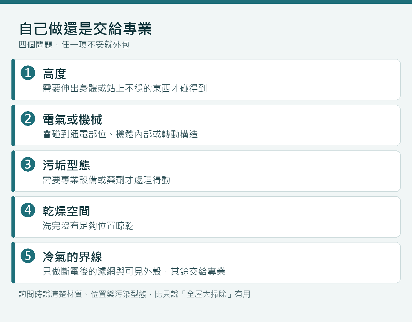 適合自己做與適合外包的項目分界:低處可接觸表面自己做,高處、危險、機械與電氣相關工作交由專業處理