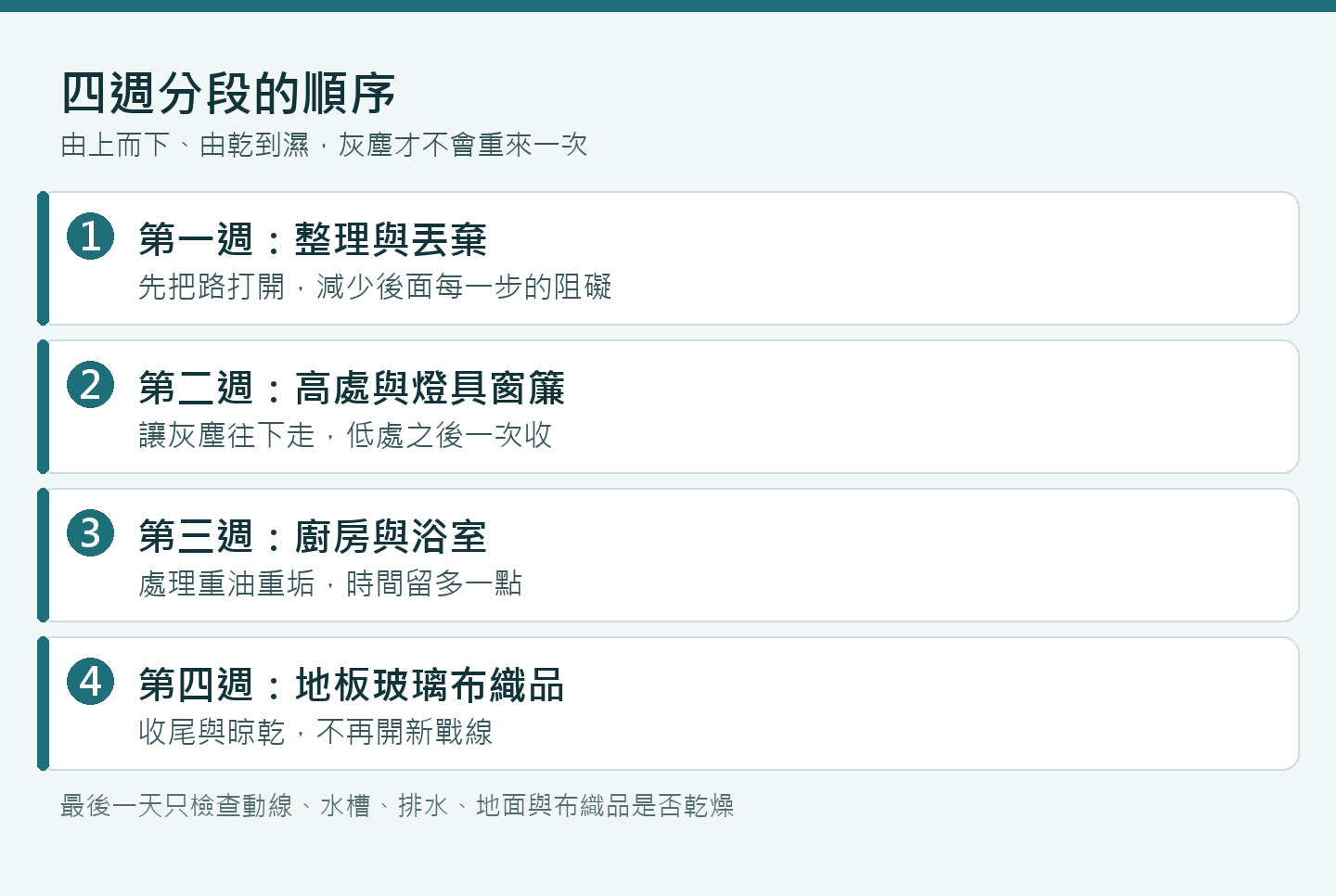 年前大掃除的四週分段順序:第一週整理丟棄、第二週高處燈具窗簾、第三週廚房浴室、第四週地板玻璃布織品
